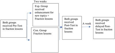 Enhancing topic-specific prior knowledge of students impacts their outcomes in mathematics